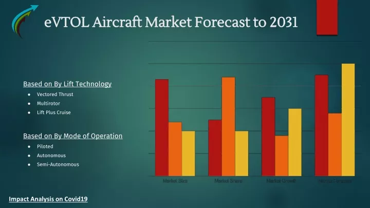 PPT - EVTOL Aircraft Market Forecast To 2031 Market Research Corridor ...