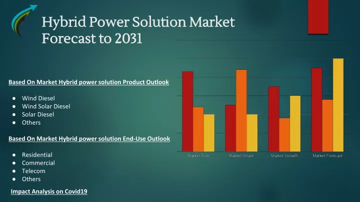 hybrid power solution market forecast to 2031