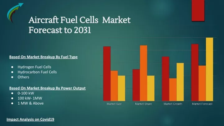 aircraft fuel cells market aircraft fuel cells