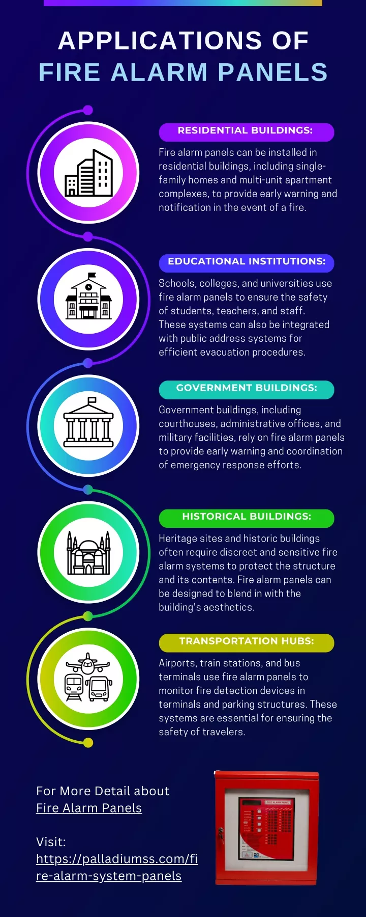 applications of fire alarm panels