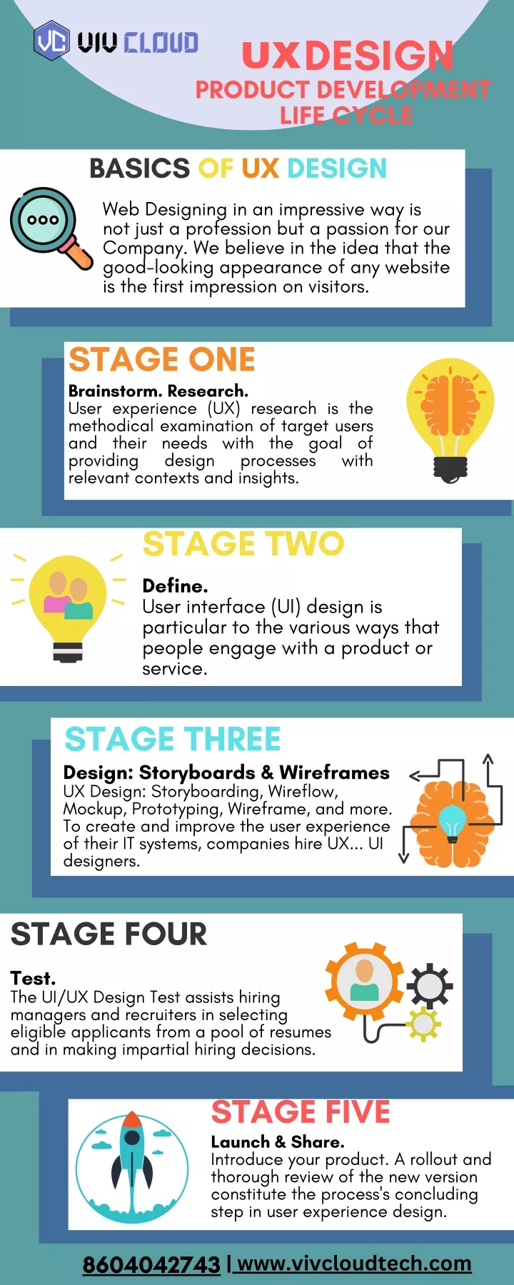 design product development life cycle