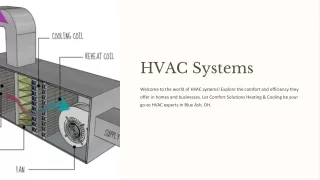 hvac systems