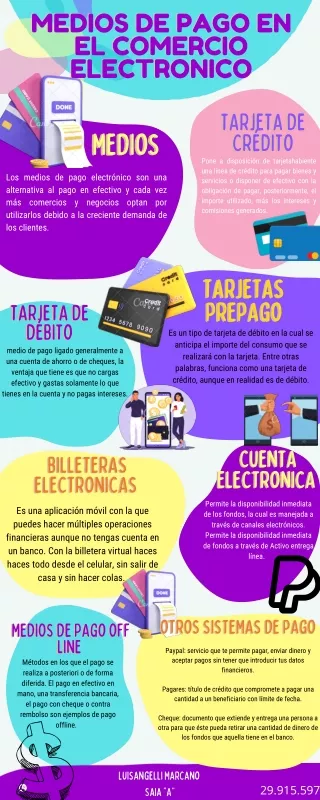 infografía Informática Jurídica. "Medios de pago en el comercio electrónico"