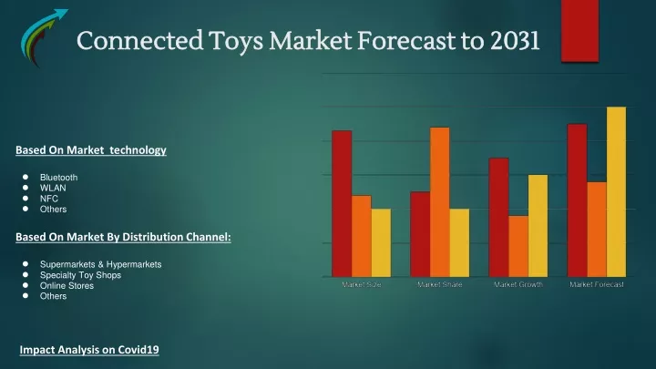 connected toys market forecast to 2031