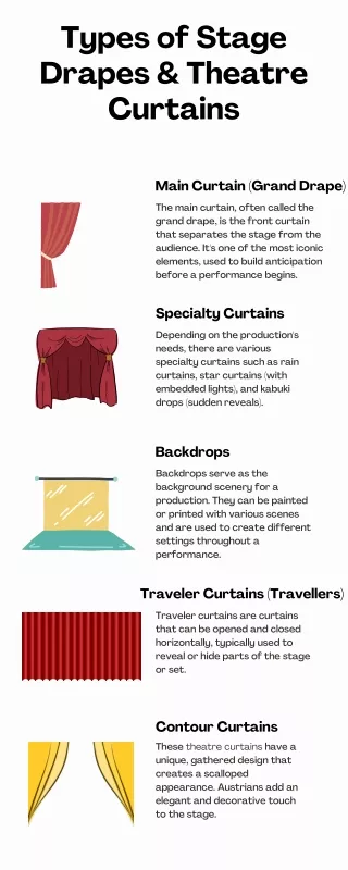Types of Stage Drapes & Theatre Curtains | ITE