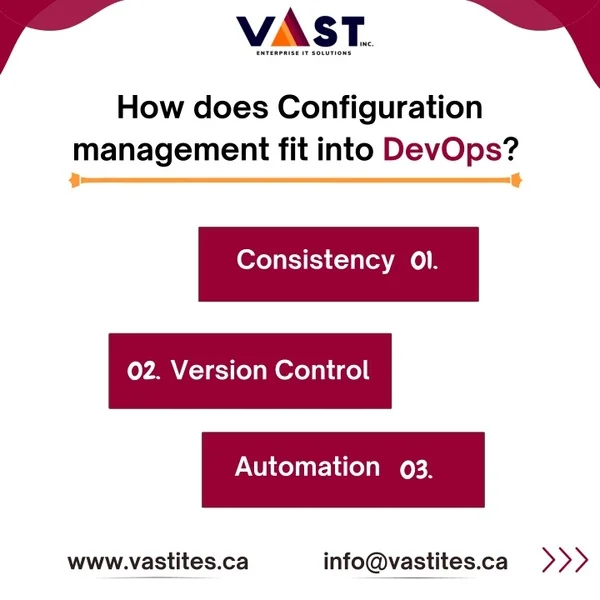 how does configuration management fit into devops
