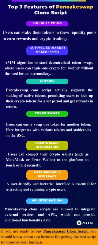 Top 7 Features of Pancakeswap Clone Script