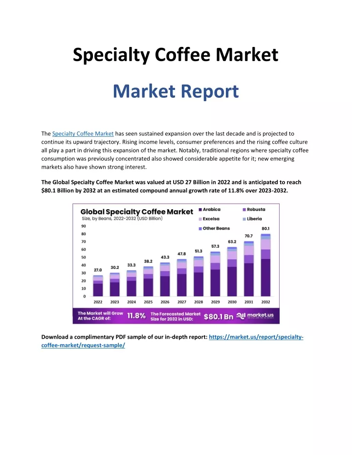 specialty coffee market market report