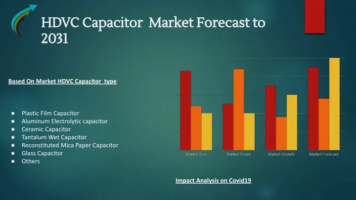 hdvc capacitor market forecast to hdvc capacitor