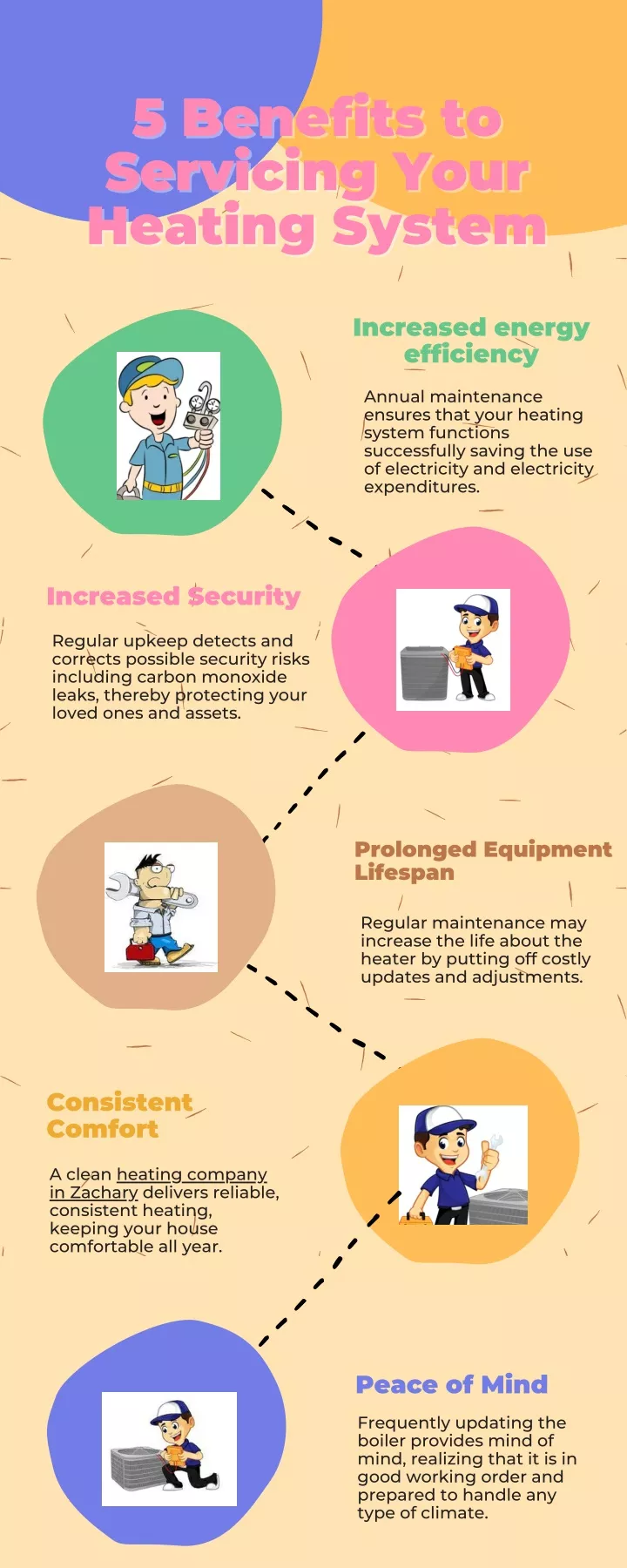 5 benefits to 5 benefits to servicing your