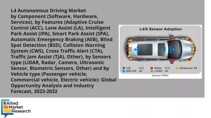 l4 autonomous driving market by component