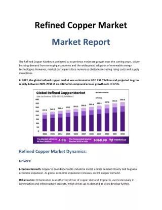 Refined Copper Market