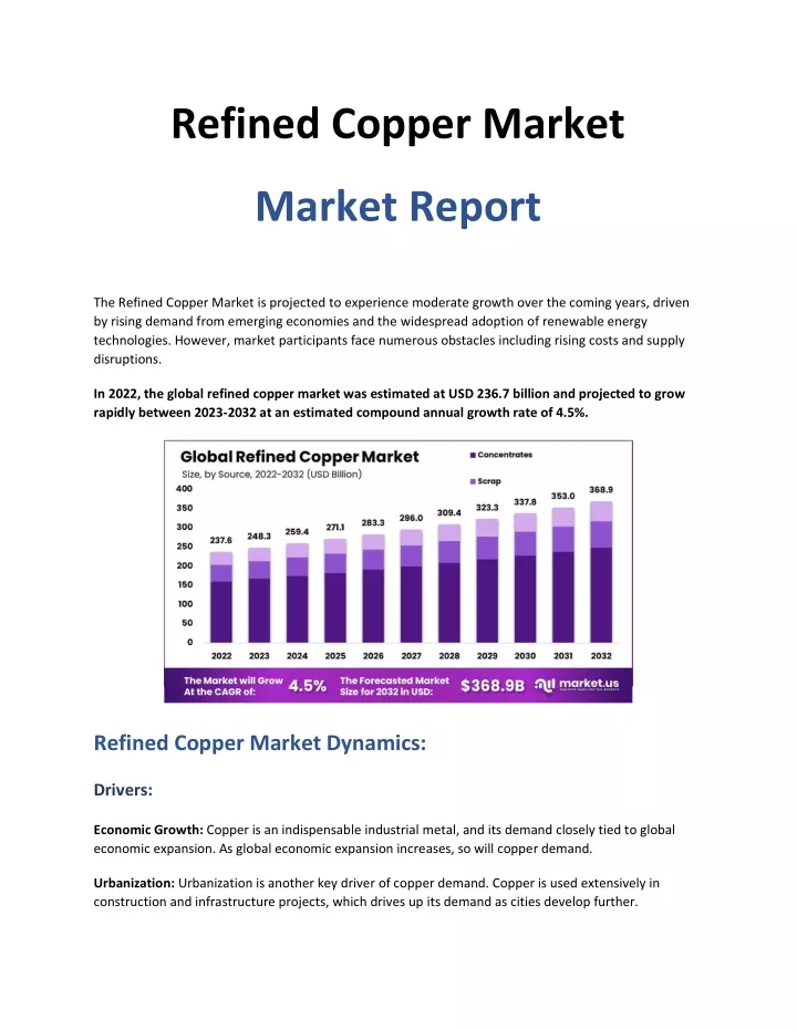 refined copper market market report