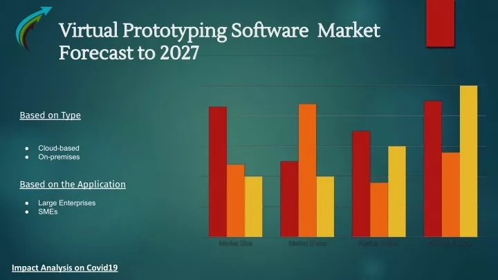 virtual prototyping software market virtual