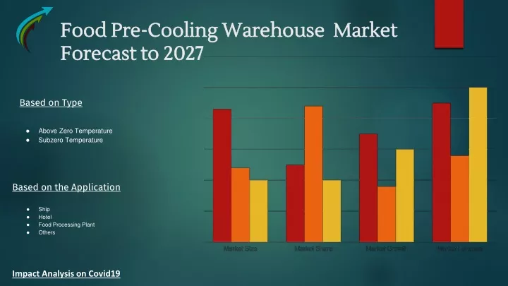 food pre cooling warehouse market forecast to 2027