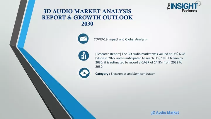 3d audio market analysis report growth outlook