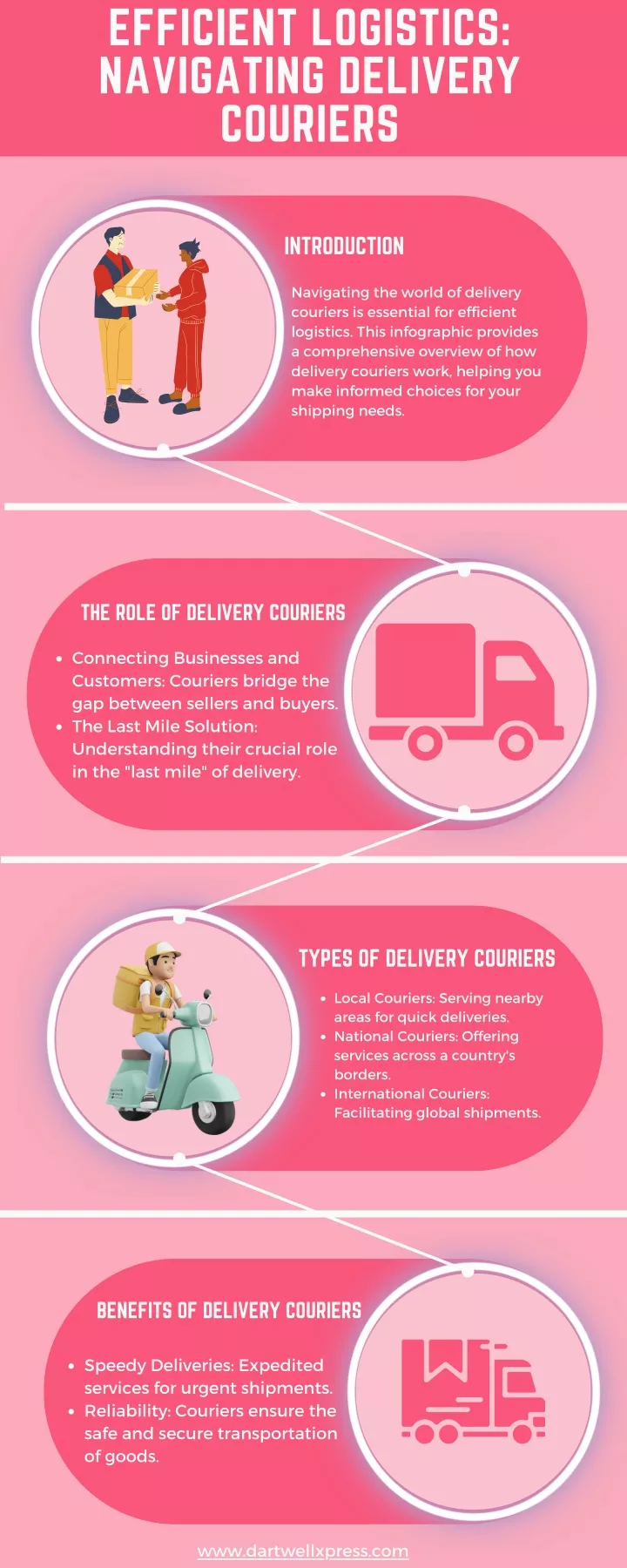efficient logistics navigating delivery couriers