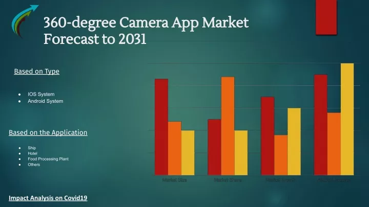 360 degree camera app market 360 degree camera