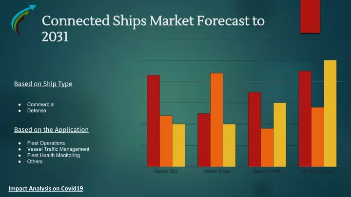 connected ships market forecast to 2031
