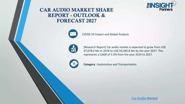 car audio market share report outlook forecast