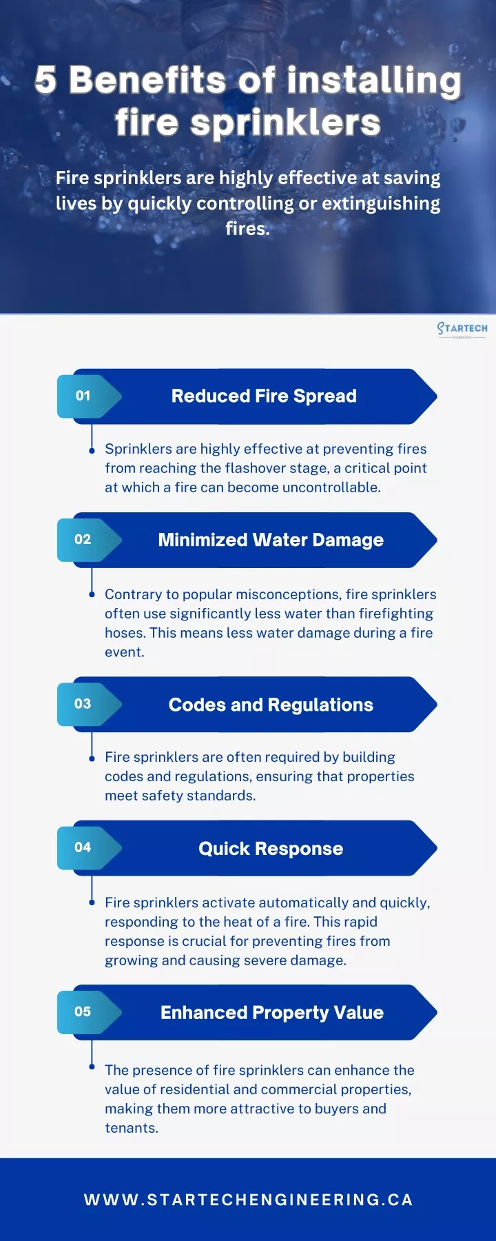 5 benefits of installing fire sprinklers fire