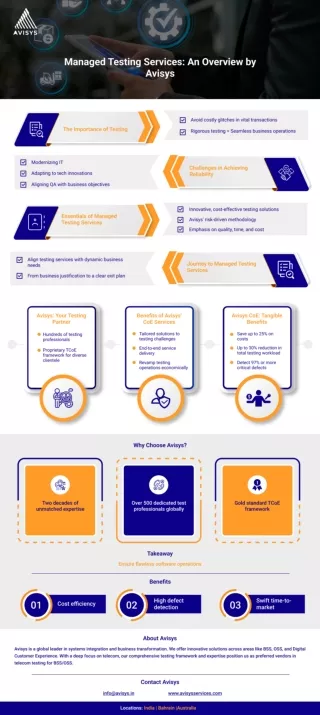 Managed Testing - Infographics