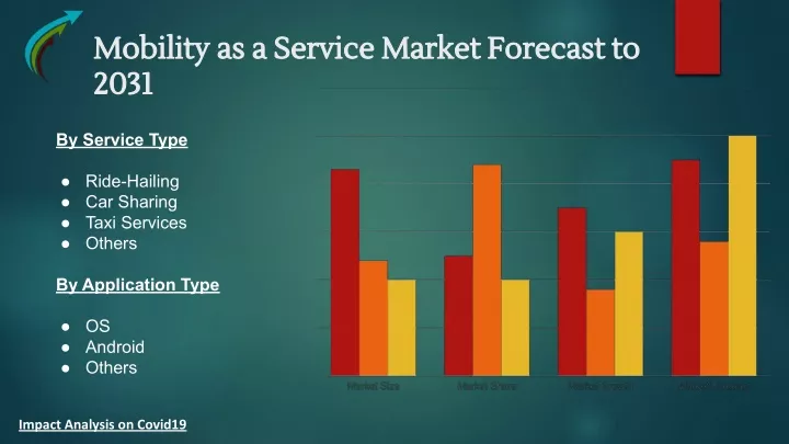 mobility as a service market forecast to mobility