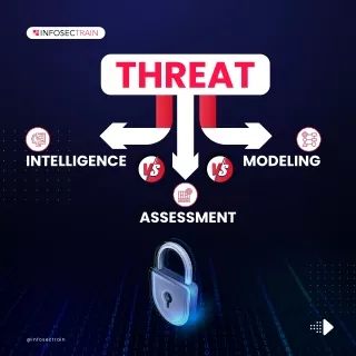 Threat Intelligence vs. Threat Assessment vs. Threat Modeling (1)