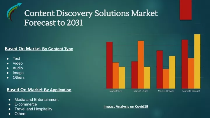 content discovery solutions market content