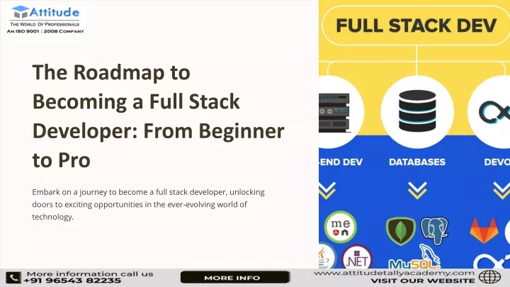 the roadmap to becoming a full stack developer