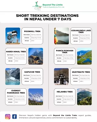 Short Trekking Destinations in Nepal under 7 Days