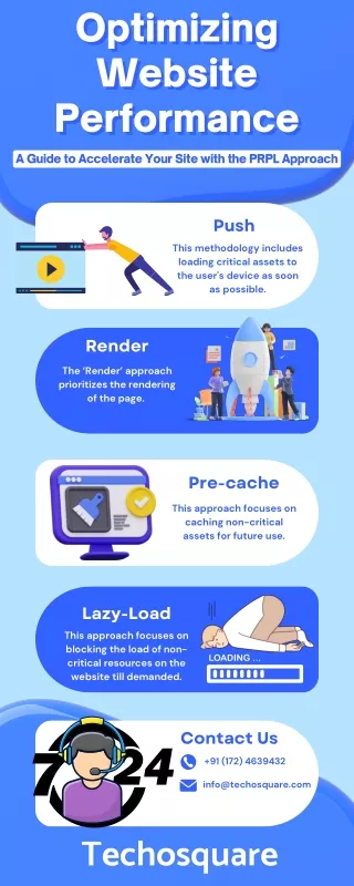 optimizing optimizing website website performance