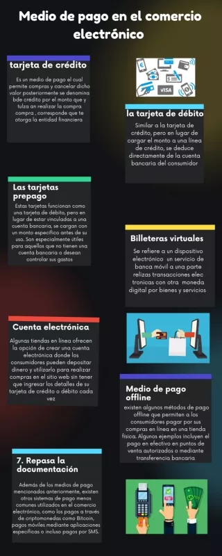 Medios de pago en el comercio electrónico