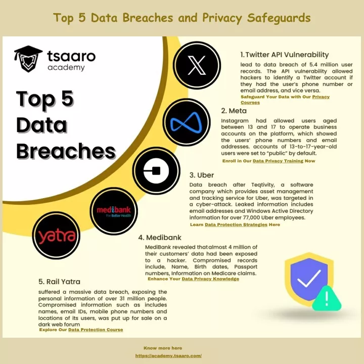 top 5 data breaches and privacy safeguards