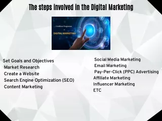 the steps involved in the digital marketing