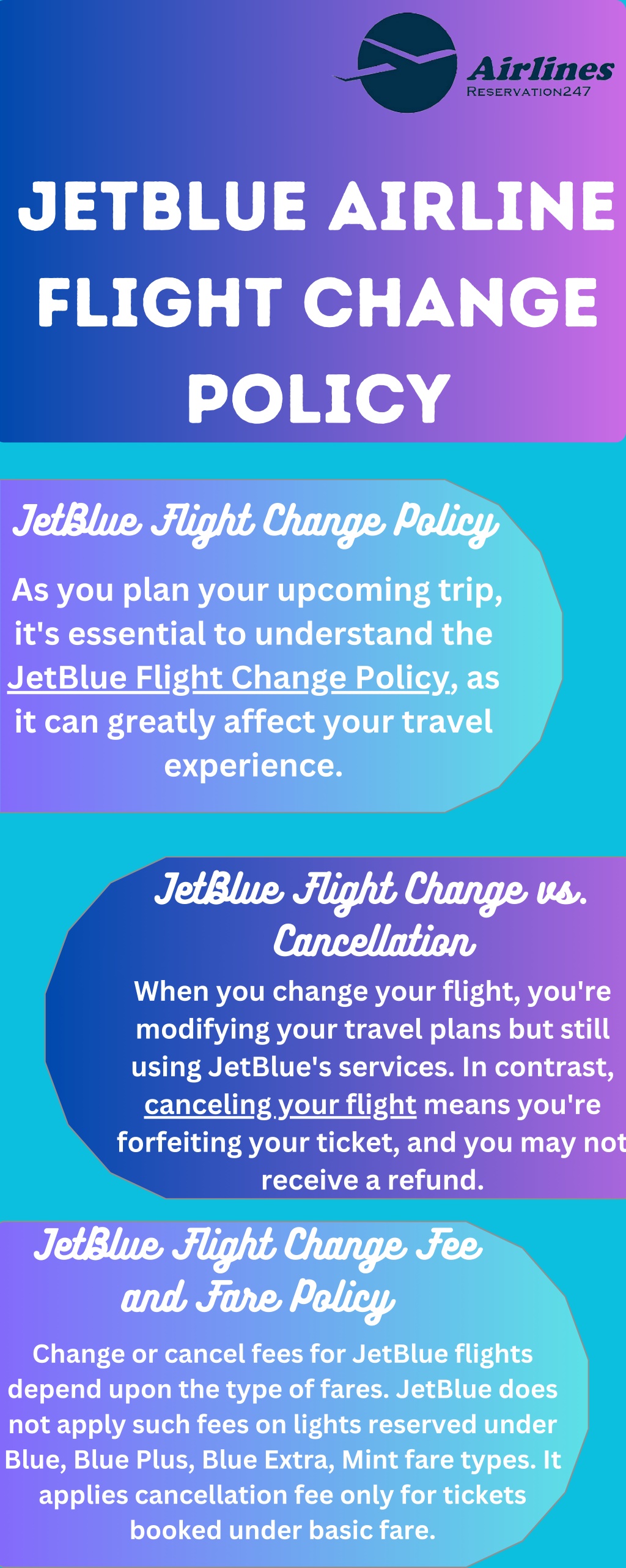 Ppt Jetblue Airline Flight Change Policy Powerpoint Presentation Free Id 12584057