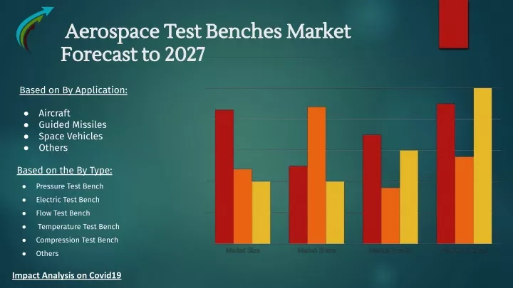 aerospace test benches market aerospace test