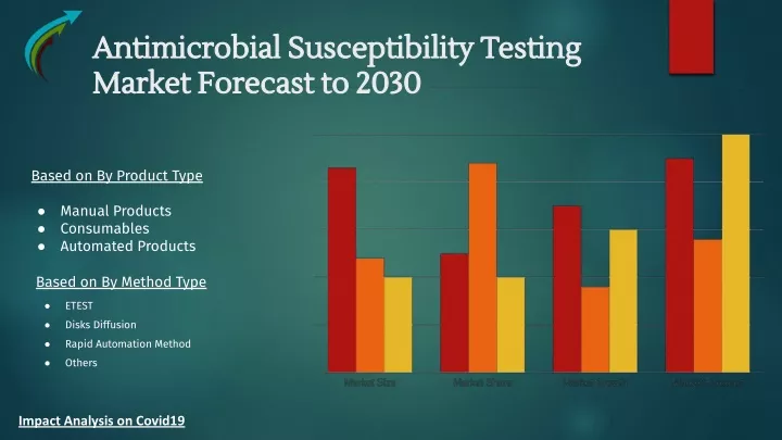 antimicrobial susceptibility testing