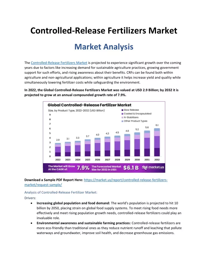 controlled release fertilizers market