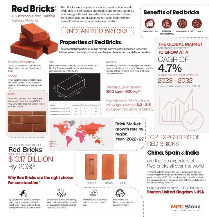 red bricks a sustainable and durable building