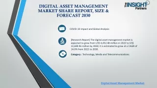 Digital Asset Management Market Share Report, Size & Forecast 2030