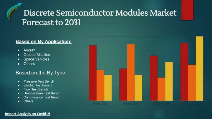 discrete semiconductor modules market discrete