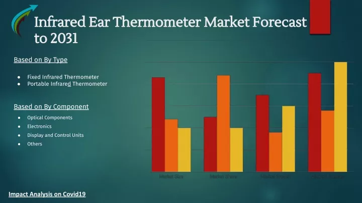 infrared ear thermometer market forecast infrared