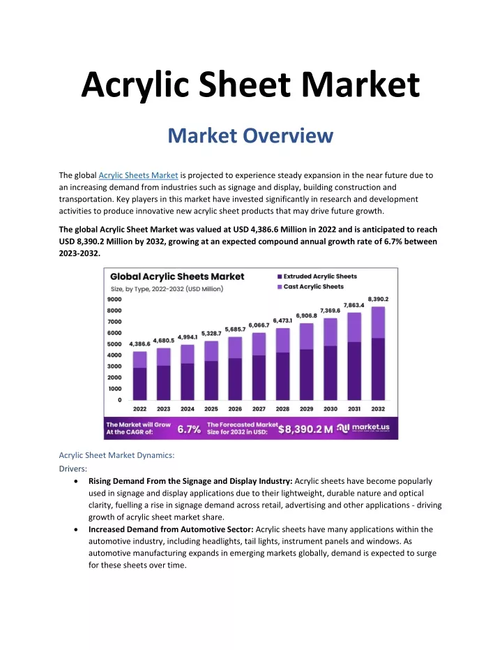 acrylic sheet market market overview