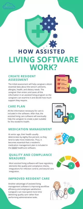How assisted living software work?