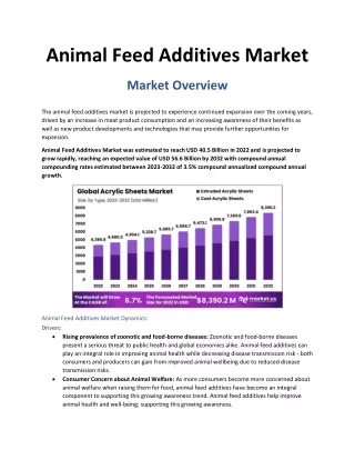 Animal Feed Additives Market