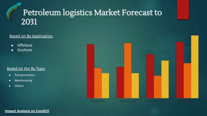 petroleum logistics market forecast to petroleum