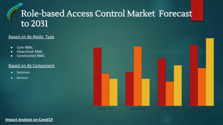 role based access control market forecast role