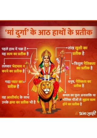 Maa Durga and Navratri 2023 | Infographic In Hindi