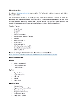 Nutraceuticals market